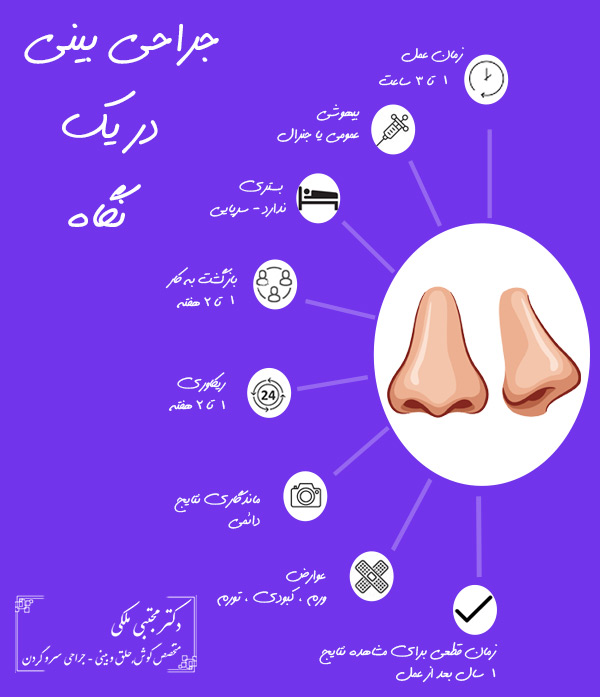 جراحی بینی - دکتر مجتبی ملکی
